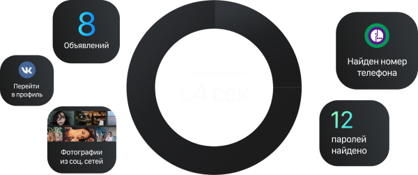 Быстрый поиск в Глаз Бога